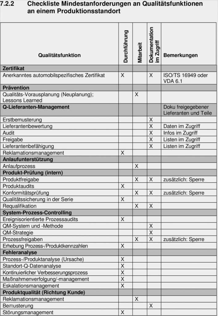 Wareneingang Warenausgang Excel Vorlage Beste 7 1 Checklisten Aus Vda Band Robuster Produktionsprozess
