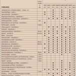 Wartungsplan Excel Vorlage Erstaunlich 65 Wunderbar Wartungsplan Vorlage Excel Modelle