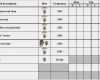 Wartungsplan Excel Vorlage Erstaunlich Wartungsplan Vorlage Excel Kostenlos Luxus Stangerweb