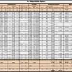 Wartungsplan Vorlage Excel Elegant Großartig Wartungsplanvorlage Galerie Beispiel