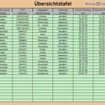 Wartungsplan Vorlage Xls Bewundernswert Wartungsplaner