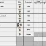 Wartungsprotokoll Vorlage Excel Inspiration Wartungsprotokoll Vorlage Excel Schön Charmant Auto