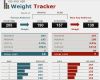 Weight Watchers Kündigen Vorlage Cool Weight Loss Tracking – Werden