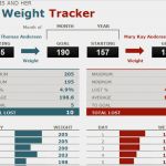 Weight Watchers Kündigen Vorlage Cool Weight Loss Tracking – Werden