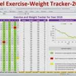 Weight Watchers Kündigen Vorlage Schön Kündigung Weight Watchers Vorlage Luxus 2018 Fitness Und