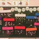 Weihnachtsdeko Vorlagen Zum Ausdrucken Cool Weihnachtsdeko Zum Ausdrucken Schablone Schlittschuhe