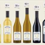 Weinetikett Vorlage Word Kostenlos Neu Weinetikett Vorlage Weinetikett Selbst Gestalten Kostenlos