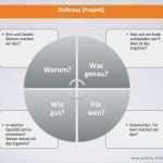 Wer Wird Millionär Powerpoint Vorlage Mit ton Einzigartig Das Zielkreuz Das Beste Werkzeug Zur Zielermittlung