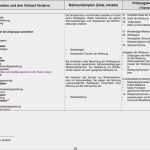 Werbeplan Erstellen Vorlage Best Of 13 Werbeplan Erstellen Einzelhandel