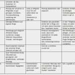 Werbeplan Erstellen Vorlage Erstaunlich Blog It Februar 2013