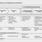 Werbeplan Erstellen Vorlage Großartig Werbeplan Erstellen Vorlage – Various Vorlagen