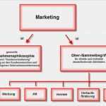 Werbeplan Erstellen Vorlage Hübsch File Image Image