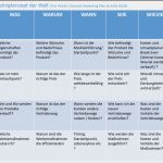 Werbeplan Erstellen Vorlage Schönste Launch Marketing Plan Template Best Of Grozgig Beispiel