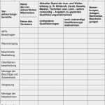 Werkseigene Produktionskontrolle Vorlage Angenehm Musterhandbuch Für Werkseigene Produktionskontrolle