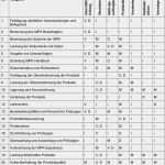 Werkseigene Produktionskontrolle Vorlage Einzigartig Muster Handbuch Zur Werkseigenen Produktionskontrolle