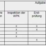 Werkseigene Produktionskontrolle Vorlage Erstaunlich Ce Fix Leitfaden Zur Ce Kennzeichnung Fensterlexikon