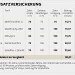 Widerruf Fitnessstudio Vorlage Luxus K Ndigungsschreiben Vorlage Urlaubstage Archives Bookbugs