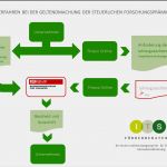 Widerruf Kreditvertrag Vorlage Beste Wunderbar Gutschrift formular Zeitgenössisch fortsetzung