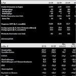 Widerruf Sky Vorlage Luxus Sky De Rechnung Um02 Mit Sky Mittles Alphacrypt In sony