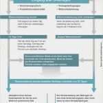 Widerruf Versicherung Vorlage Genial Infografik Lebensverischerung Rckkaufswert Im Verhltnis