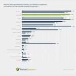 Widerrufsrecht Vorlage Onlineshop Großartig Möbel Auf Rechnung Bestellen Über 1000 Lineshop S