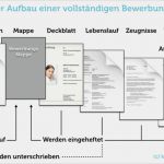 Wie Schreibt Man Eine Bewerbung Vorlage Erstaunlich Wie Schreibt Man Eine Bewerbung
