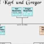 Windows 10 Antwortdatei Vorlage Einzigartig Ahnenblatt Pc Welt