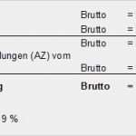 Winsim Kündigung Vorlage Elegant Vorlage Einspruch Gegen Bugeldbescheid ist Bereits Ein