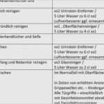 Winterdienst Mieter Plan Vorlage Cool Winter Nst Mieter Plan Vorlage Wunderbar Spreadsheets