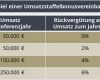 Wkz Rechnung Vorlage Neu Bonus Rückvergütung Roll & Pastuch Pricing Lexikon