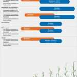Wochenbericht Außendienst Vorlage Genial Moddus Anwendung