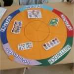 Wochenplan Vorlage Kindergarten Fabelhaft Kita Wochenplan In Mitte Kommen Fotos Pro Tag 3