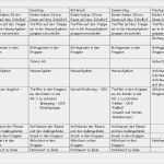 Wochenplan Vorlage Kindergarten Inspiration Ganztag Halbtag