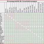 Wochentabelle Vorlage Elegant 56 Erstaunliche Blutzucker Tabelle Zum Ausdrucken