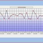 Wochentabelle Vorlage Schön 56 Erstaunliche Blutzucker Tabelle Zum Ausdrucken