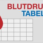 Wochentabelle Vorlage Schönste Hier Tabelle Zum Blutdruck Messen