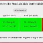 Wochentabelle Vorlage Süß 56 Erstaunliche Blutzucker Tabelle Zum Ausdrucken
