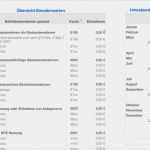 Wochentabelle Vorlage Süß 9 Einnahmenrüberschussrechnung Vorlage