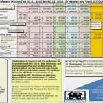 Wohnrecht Vorlage Angenehm 1 Wohnrecht Für Mieter Von Gemeinnützigen Bauvereinigungen