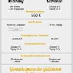 Wohnrecht Vorlage Angenehm Freiflchen Angesetzt Wurden Welche Der Vorstehenden