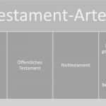 Wohnrecht Vorlage Süß Im Berliner Testament Setzen Sich Ehegatten