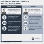 Wohnrecht Vorlage Wunderbar Gesetzliches Rucktrittsrecht Kaufvertrag Kuche