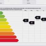 Wohnungsanzeige Aufgeben Vorlage Schön Energieeffizienz Angaben In Wohnungsanzeigen Werden