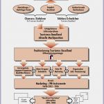 Word Konzept Vorlage Neu Vorlage An Den Landrat — Baselland