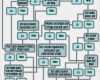 Workflow Vorlage Word Best Of Die Besten 25 Flussdiagramm Ideen Auf Pinterest