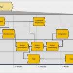 Workflow Vorlage Word Beste Vorlage Für Prozessanalyse Und Prozessplanung