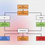 Workflow Vorlage Word Schön Well Known Boarding Workflow Diagram Io55