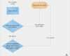 Workflow Vorlage Word Schönste 15 Best Flowchart Design Images On Pinterest