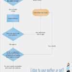 Workflow Vorlage Word Schönste 15 Best Flowchart Design Images On Pinterest