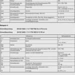 Wps Schweißanweisung Vorlage Beste Schweißanweisung Wps Vorlage Gut Din En iso Prüfung Von